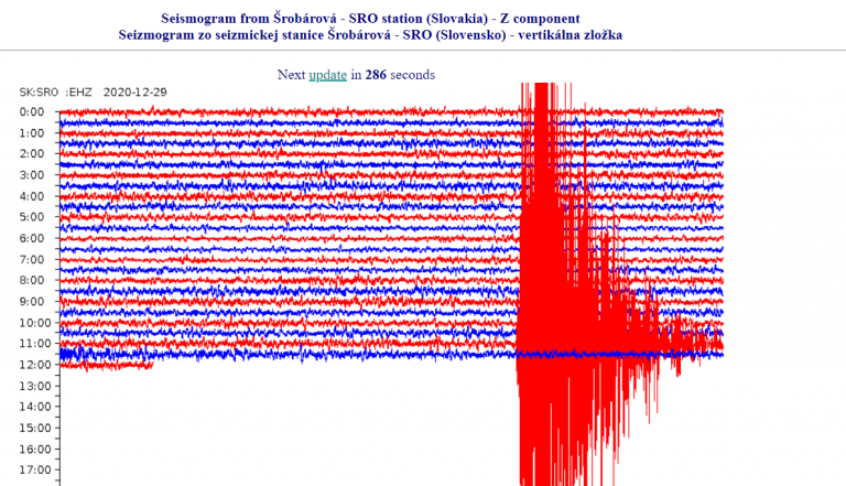Západ Slovenska pocítil otrasy zemetrasenia z Chorvátska
