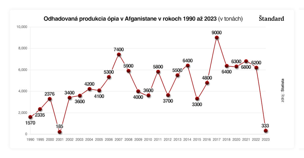 This image has an empty alt attribute; its file name is Chart_TT_009-1024x534.jpg