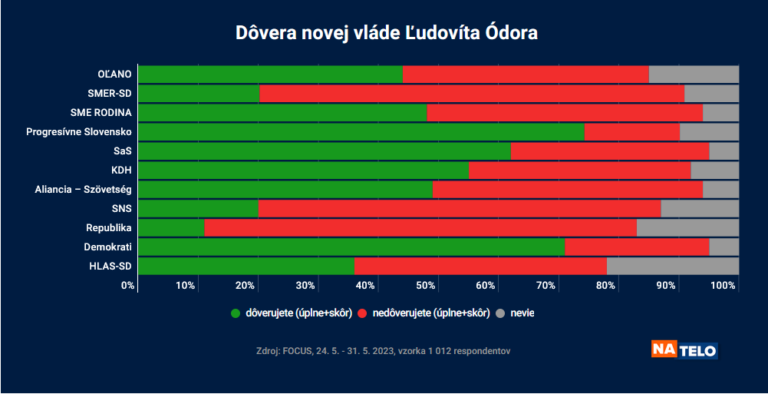 Zdroj: tvnoviny.sk