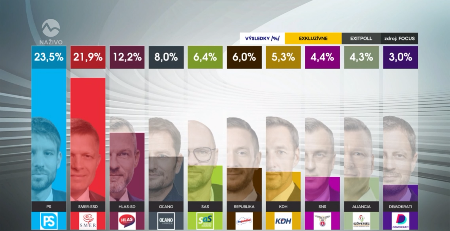 Foto: reprofoto TV Markíza