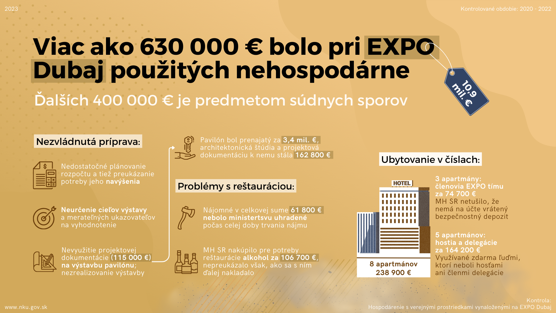 Viac ako 630-tisíc eur bolo pri EXPO Dubaj použitých nehospodárne, tvrdí NKÚ