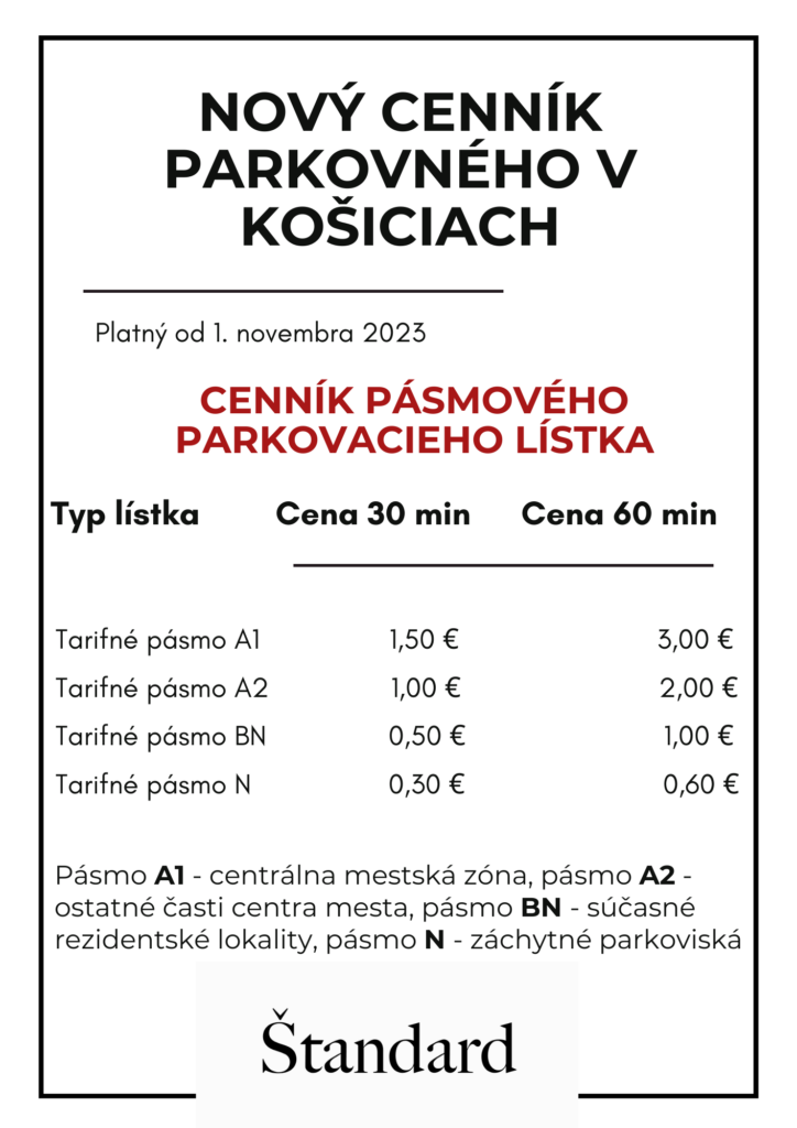 novy cennik kosice parkovanie