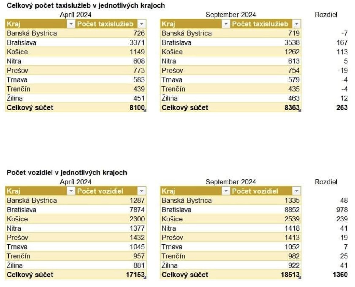 taxíky v Bratislave