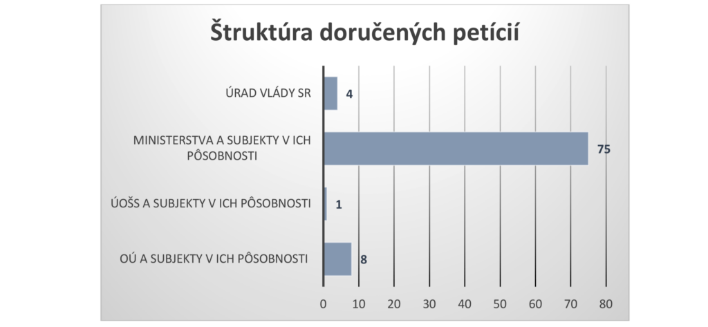 petície sťažnosti