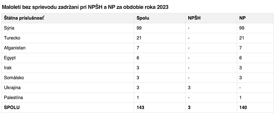 nelegálna migrácia deti