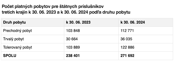 cudzinci na slovensku