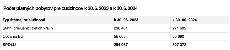 cudzinci na slovensku