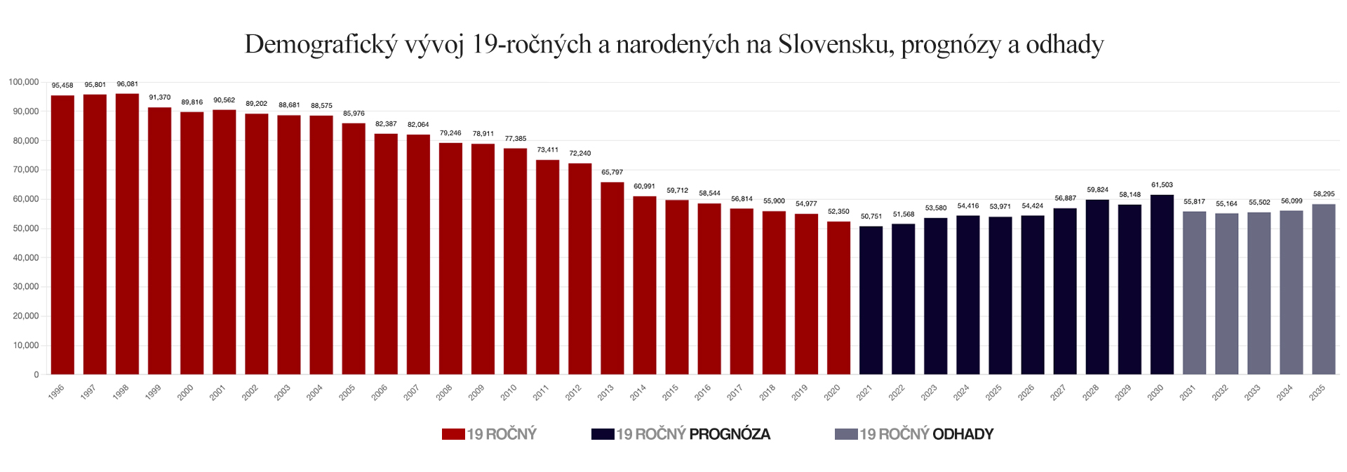 štatistika stredoškoláci