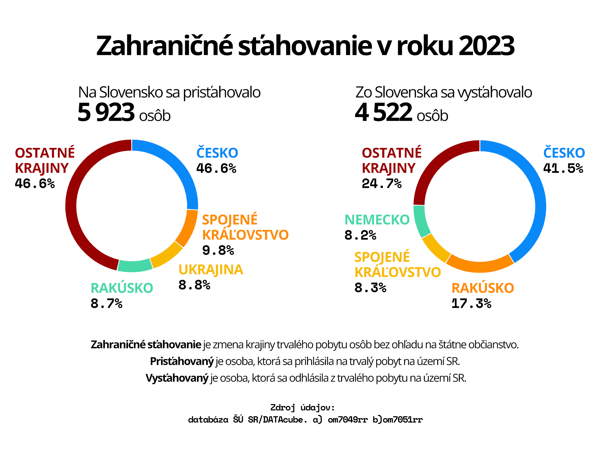 cudzinci na slovensku