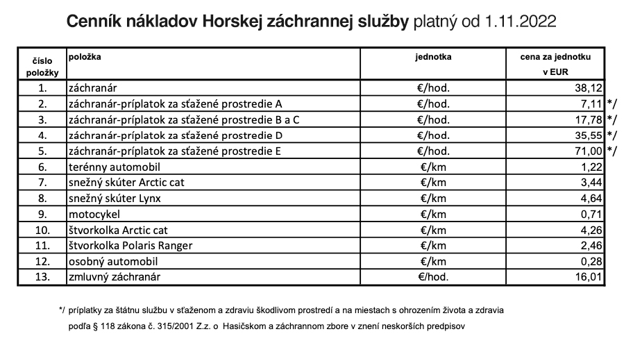 cenník horskej záchrannej služby