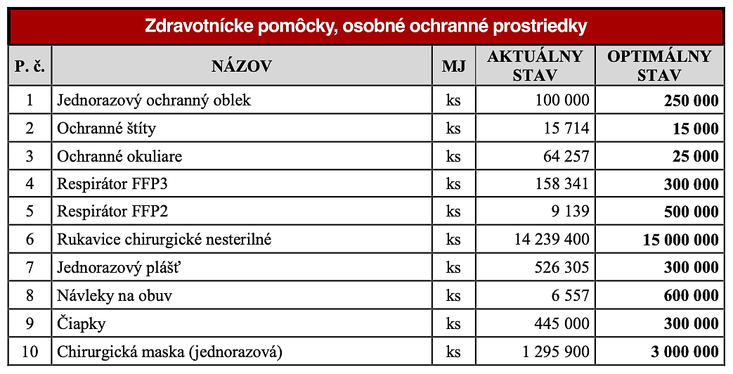 respirátory rúška