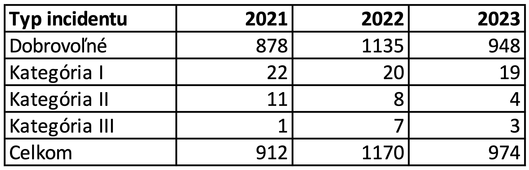 Kybernetické incidenty. Foto: NBÚ