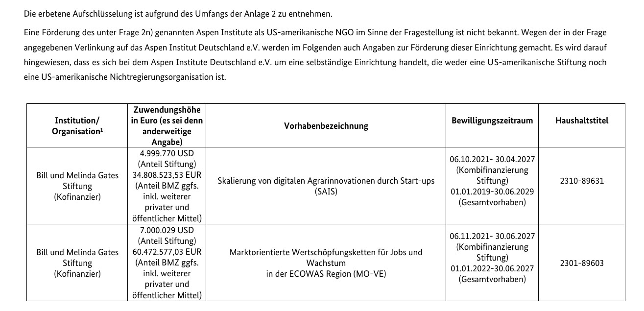 Screenshot parl. Anfrage