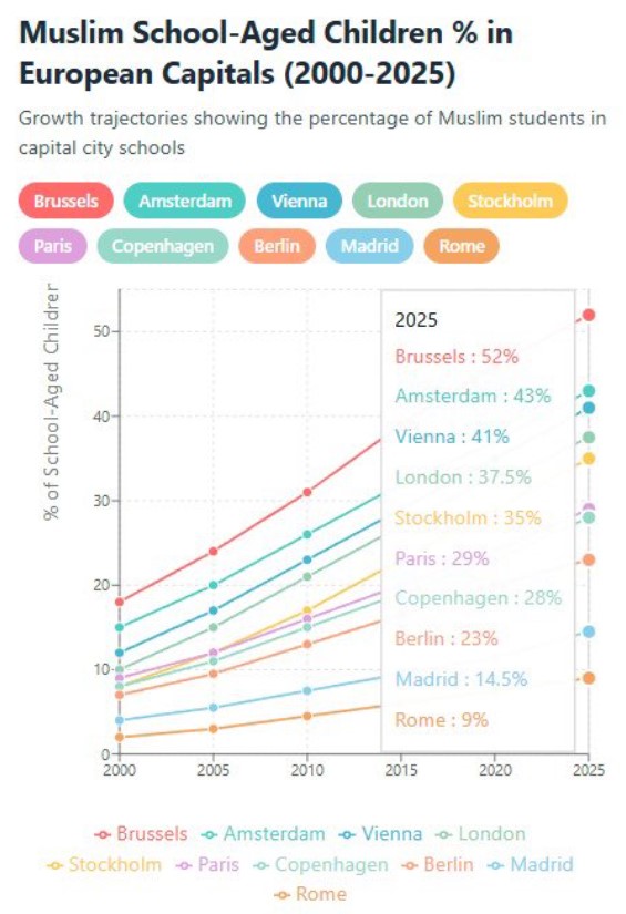 Grafik Muslimische Schüler