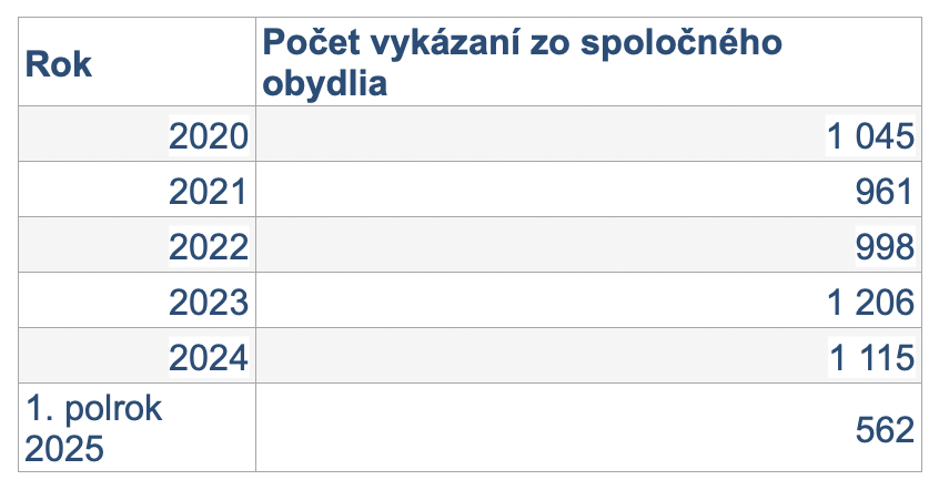 vykázania štatistika