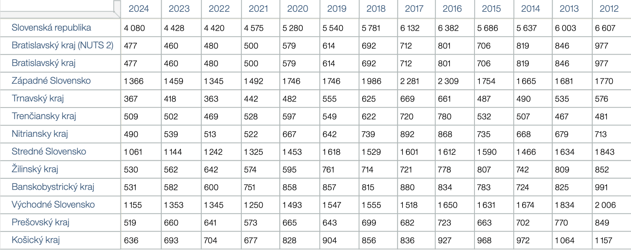 násilné trestné činy