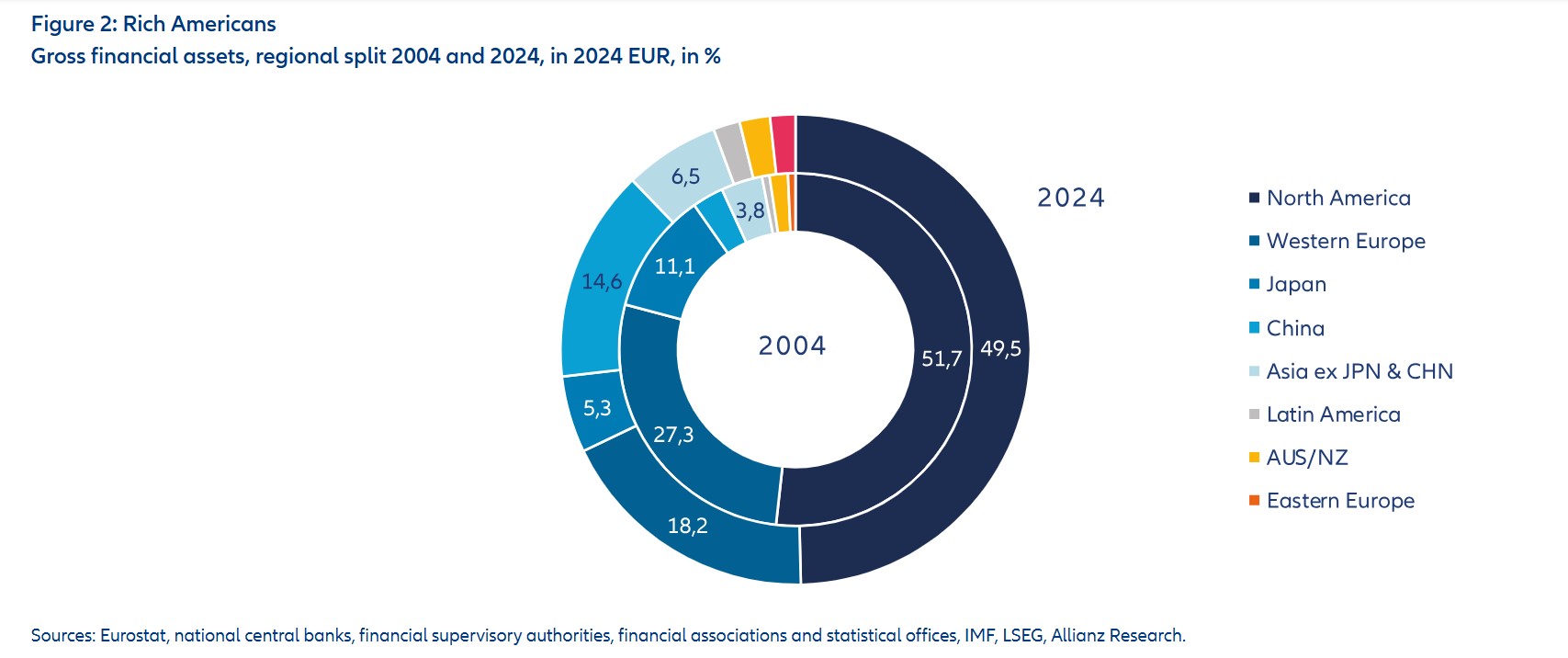 Global Wealth Report