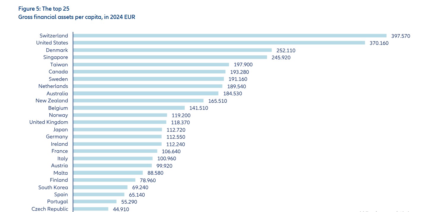 Global Wealth Report