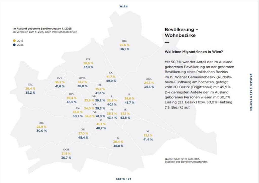 Migration / Wien / Grafik