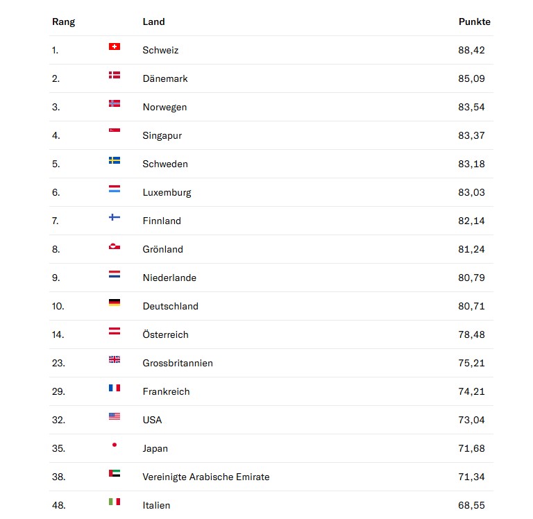 Grafik Ranking Krise