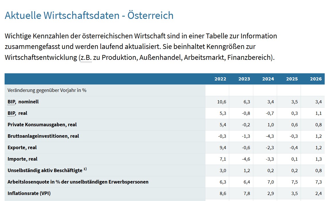 Grafik BIP Finanzministerium