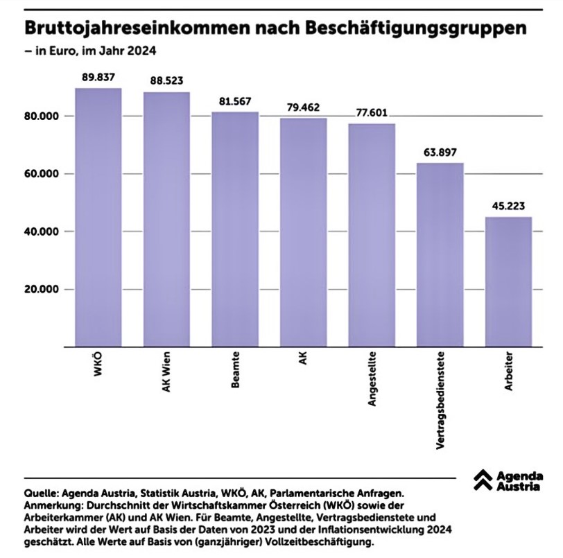 Grafik Wirtschaftskammer