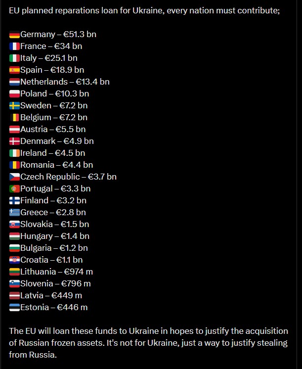 Haftungen der EU-Nationen Screenshot: X