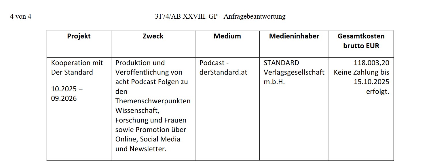 Parlamentarische Anfrage Holzleitner Schnedlitz Podcast Screenshot Parlament
