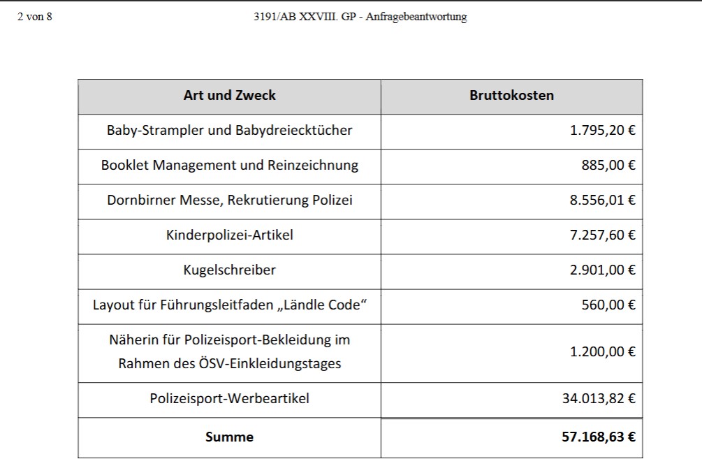 Parlamentarische Anfrage Werbeausgaben BMI, Screenshot