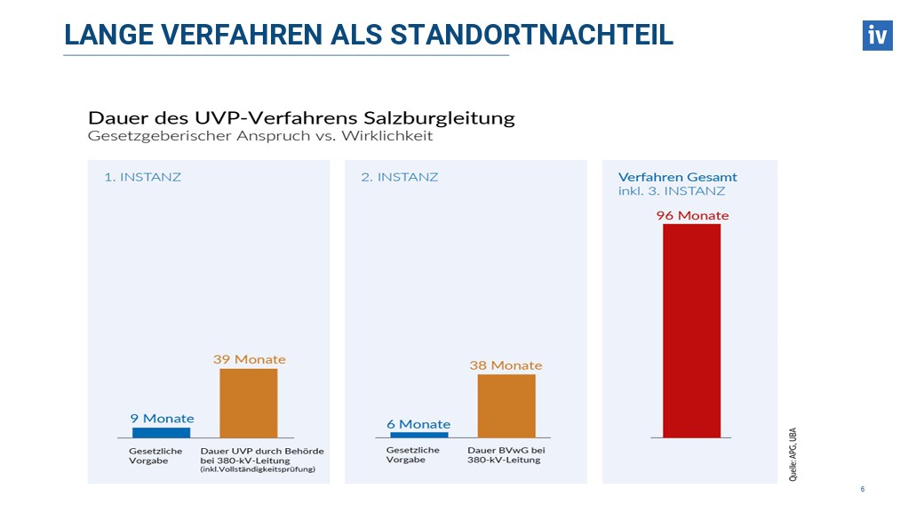 Ein Beispiel für ein UVP-Verfahren Grafik IV