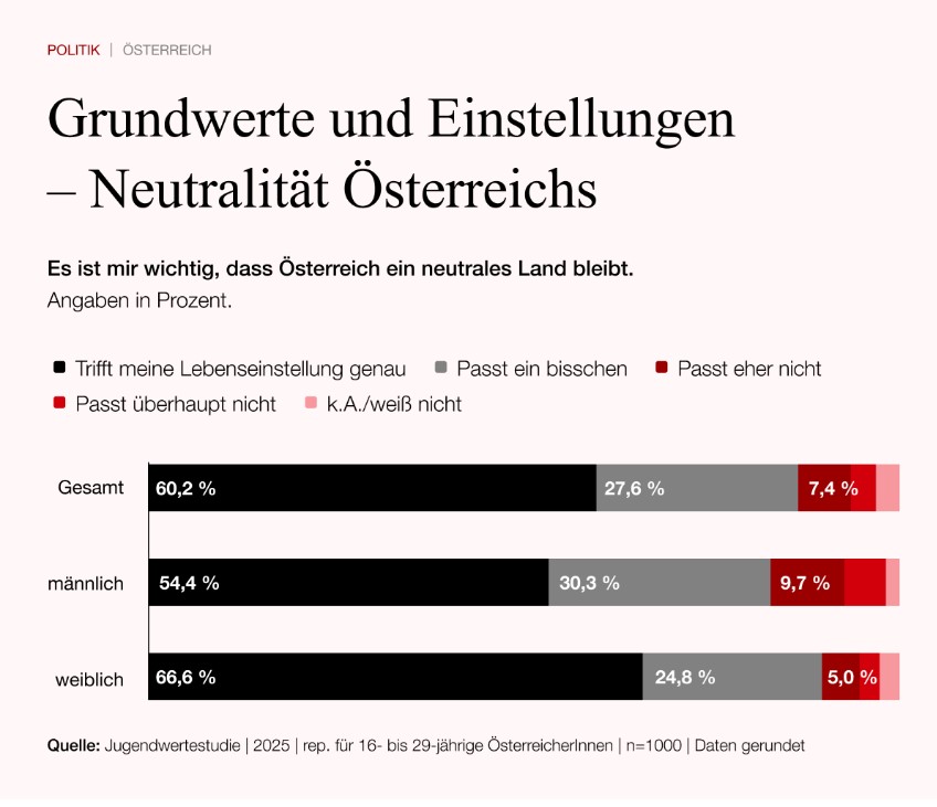 Jugendstudie tfactory Statement
