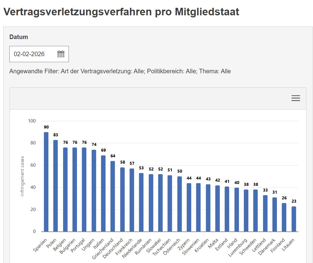 EU-Vertragsverletzungsverfahren Screenshot EU-Kommission