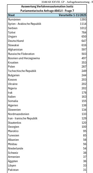 Parlamentarische Anfrage Screenshot