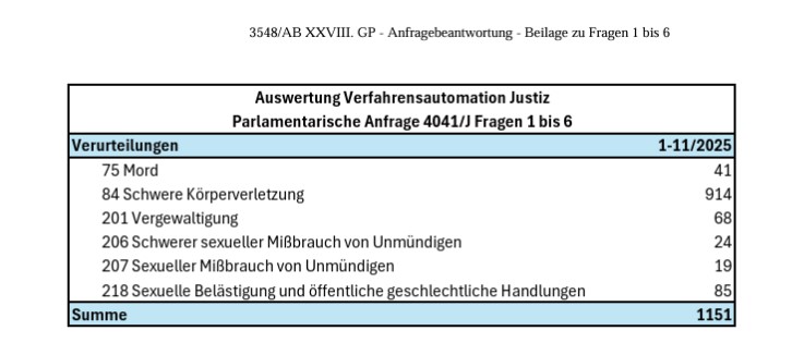 Parlamentarische Anfrage Screenshot