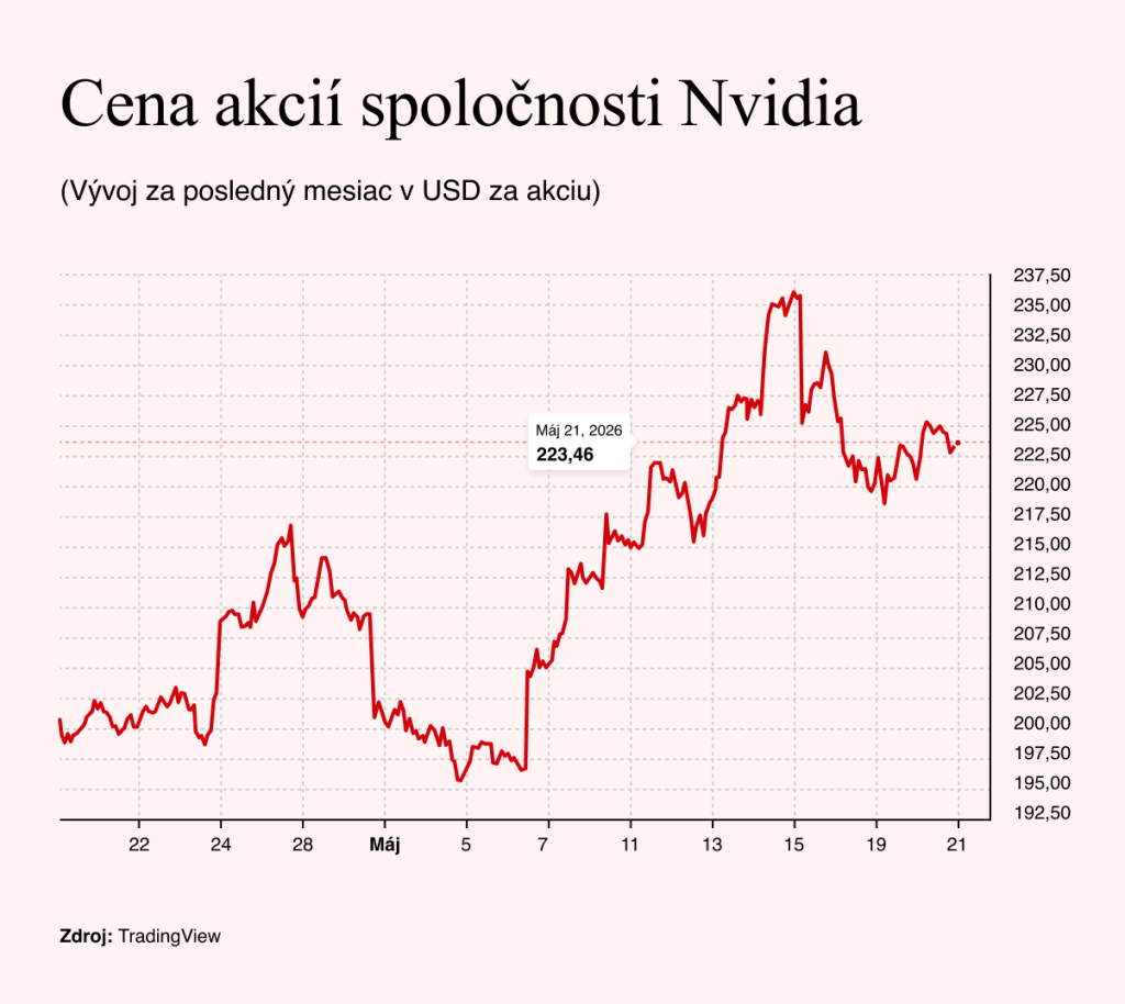 Zdroj: TradingView