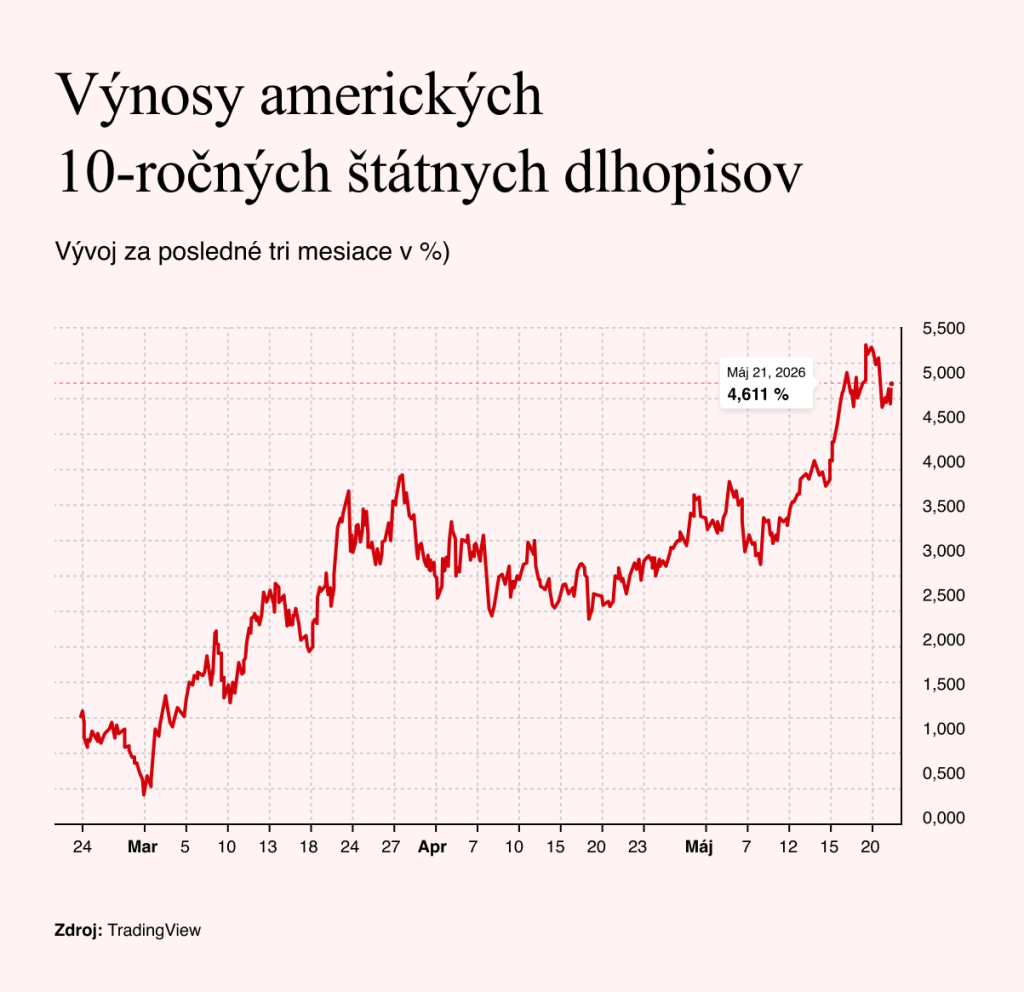 Zdroj: TradingView