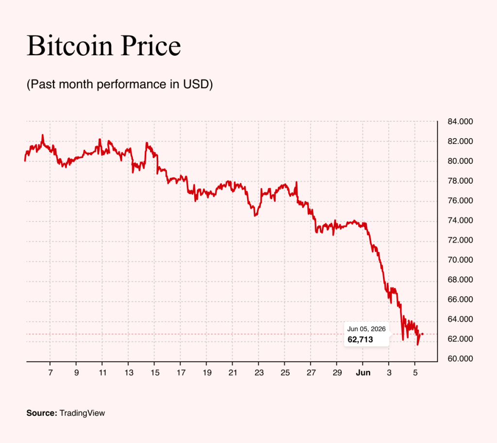 Source: TradingView