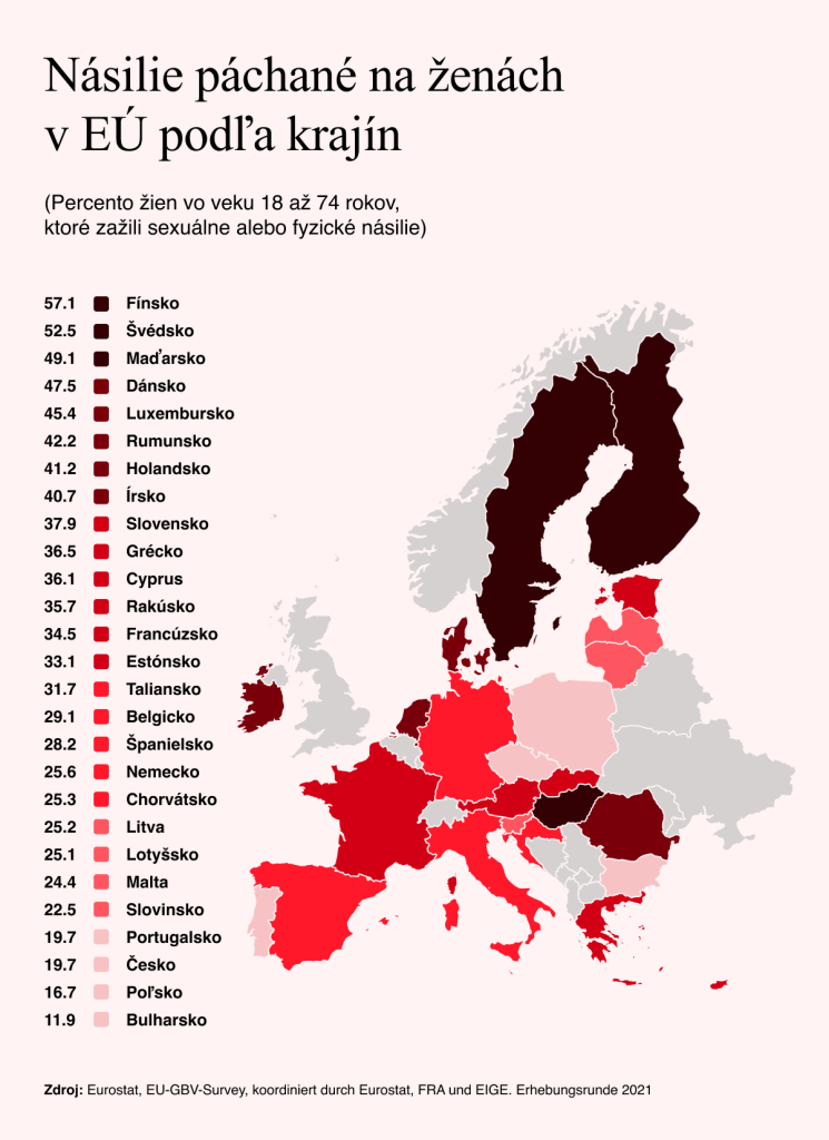 Zdroj: Eurostat