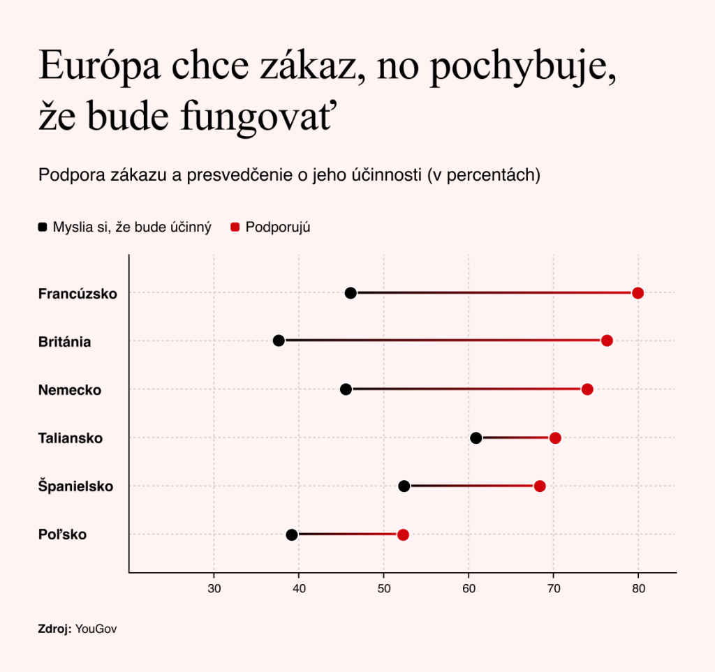 Zdroj YouGov