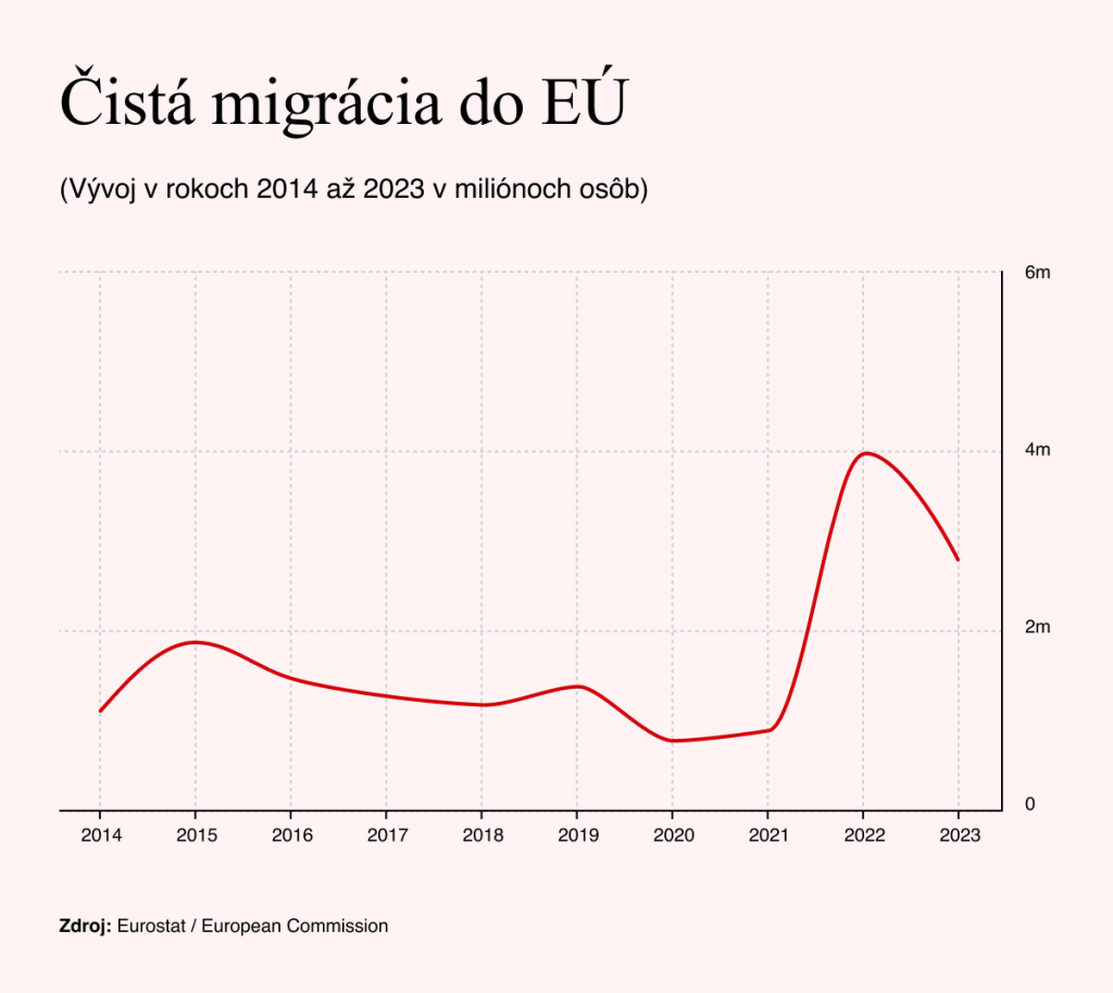 Zdroj: Eurostat / European Commission
