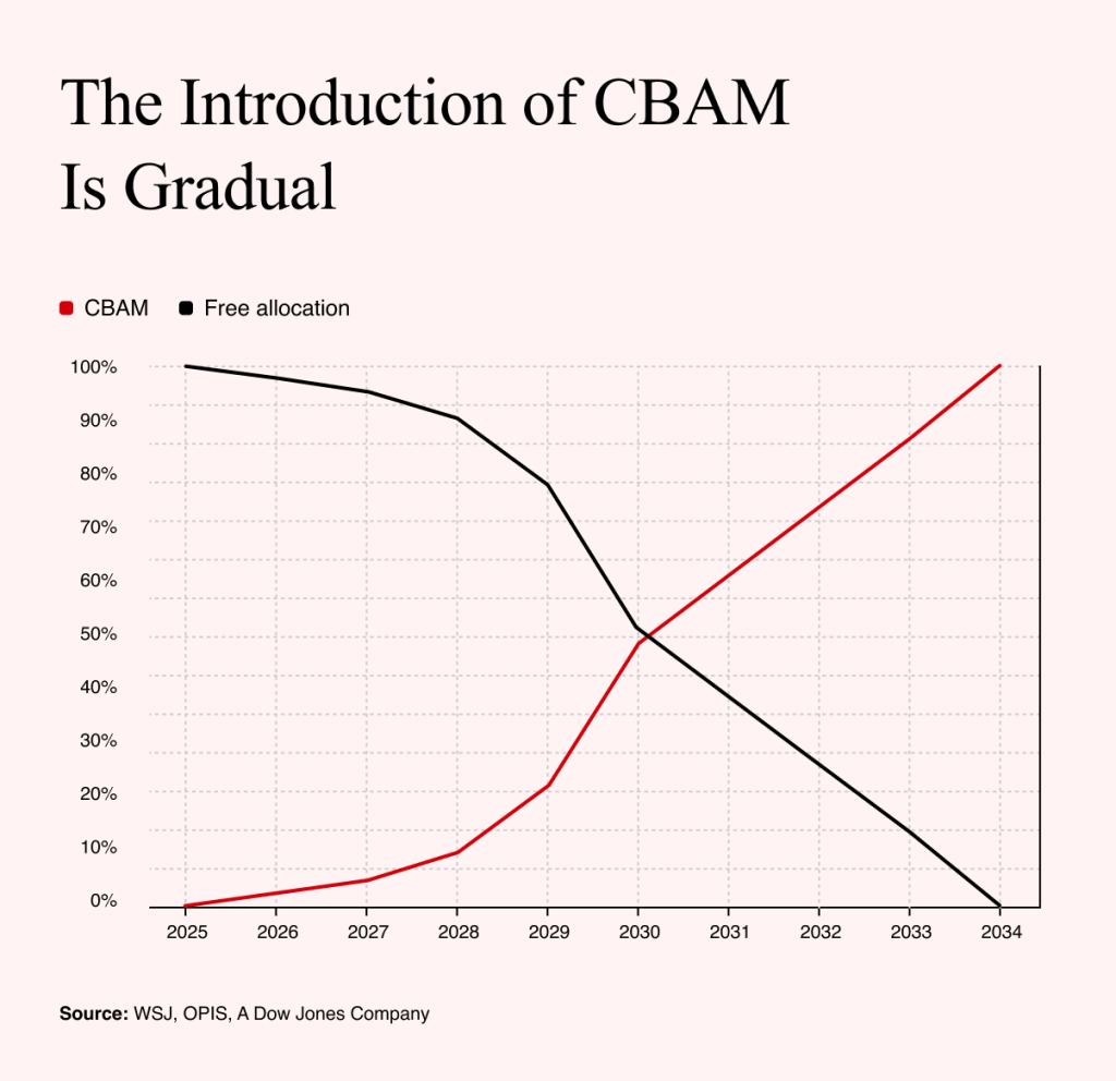 Source: WSJ, OPIS, A Dow Jones Company