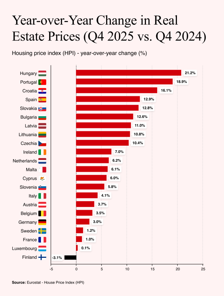 Source: Eurostat