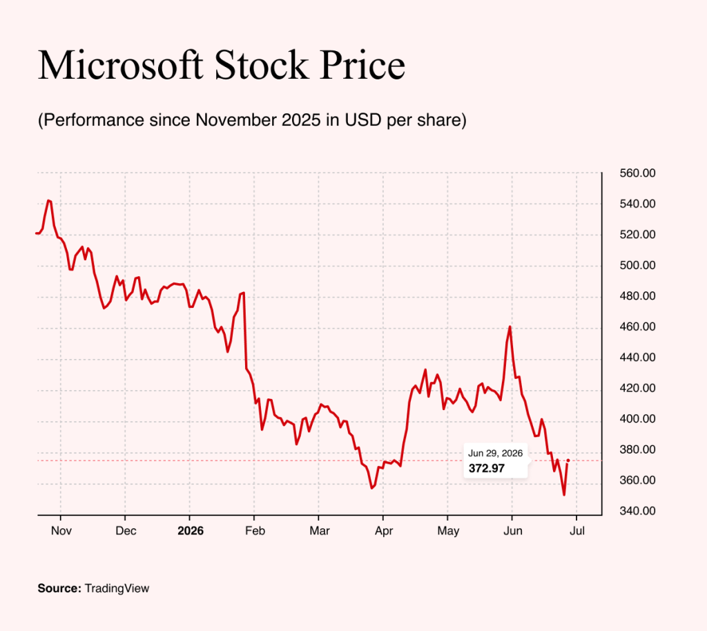 Source: TradingView