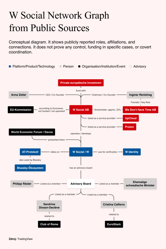 Source: TradingView