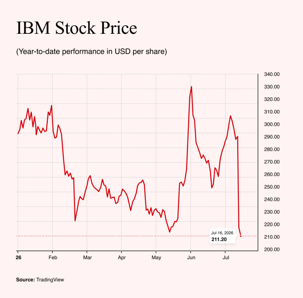 Source: TradingView