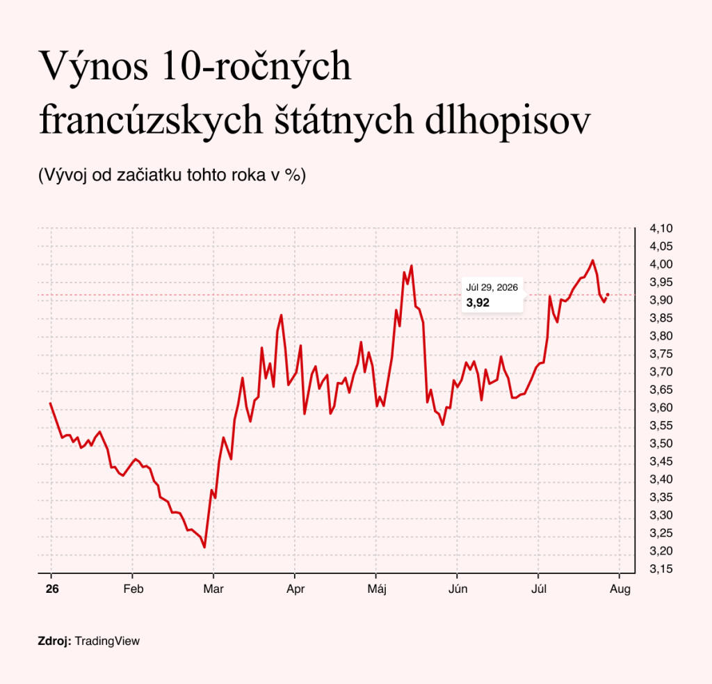 Zdroj: TradingView