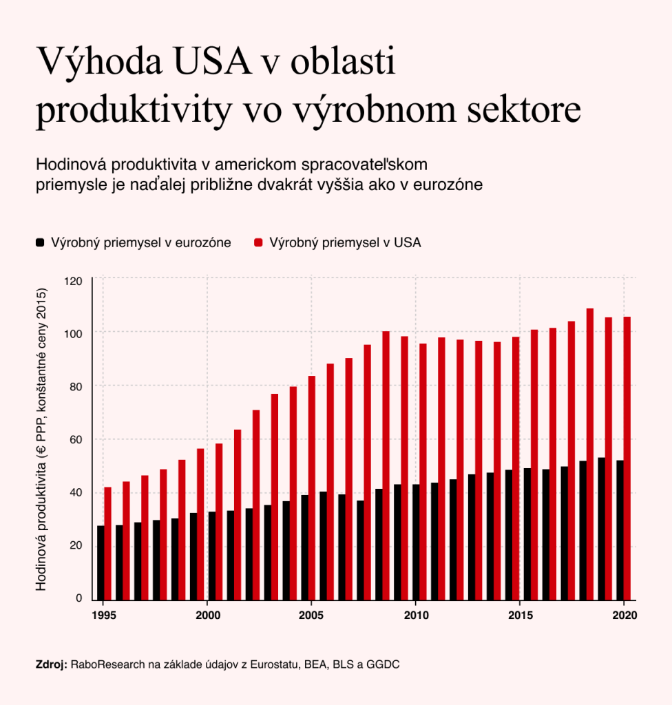 Zdroj: RaboResearch
