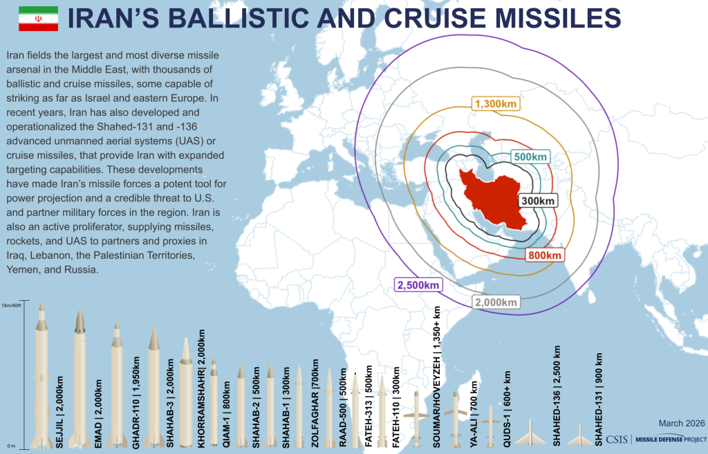 Mapa dosahov iránskych balistických rakiet podľa údajov Centra pre strategické a medzinárodné štúdiá (CSIS) z marca 2026. Foto: CSIS Missile Defense Project