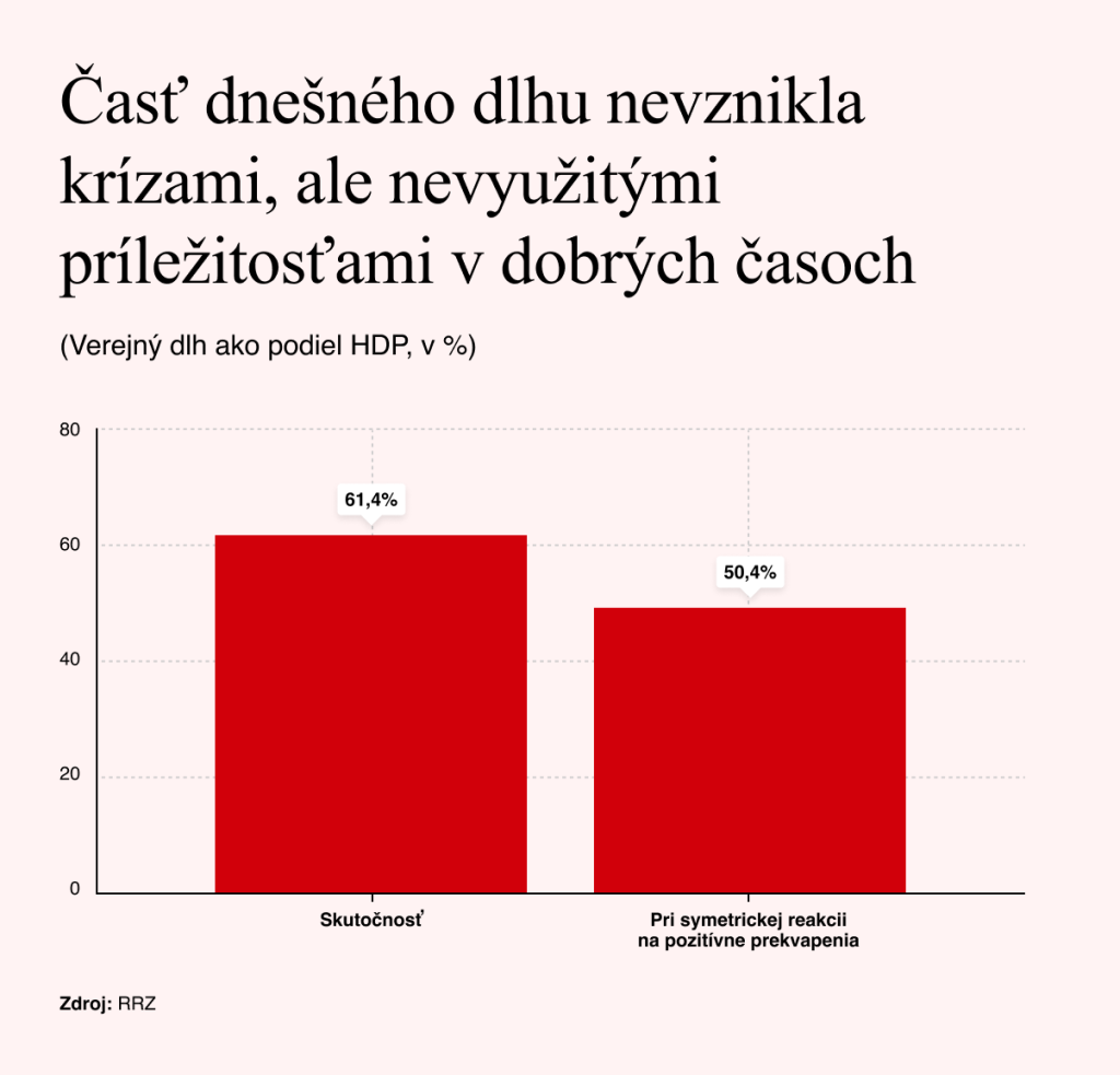 Zdroj: RRZ