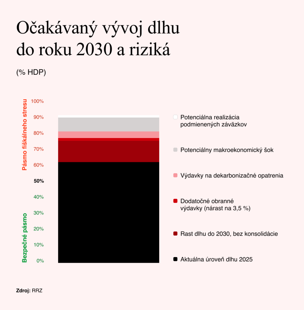 Zdroj: RRZ